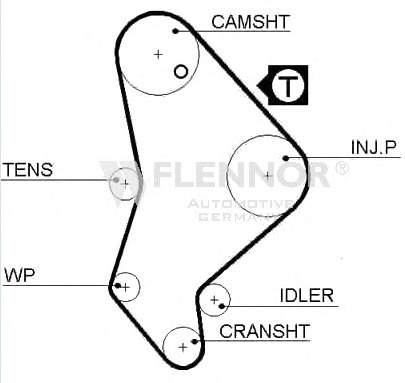 Engine Timing Belt 40987X1 (FLENNOR)