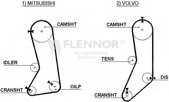 Engine Timing Belt 76123X19 (FLENNOR)