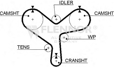 Engine Timing Belt 77177X30 (FLENNOR)