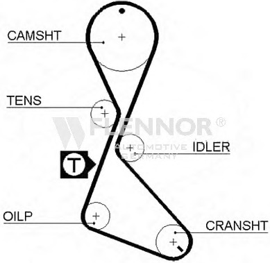 Engine Timing Belt 58125X3/4 (FLENNOR)