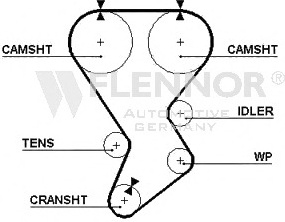 Engine Timing Belt 77156X29 (FLENNOR)