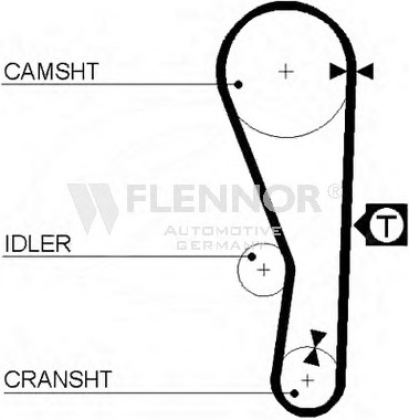 Engine Timing Belt 63092X3/4 (FLENNOR)