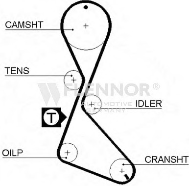 Engine Timing Belt 58124X3/4 (FLENNOR)