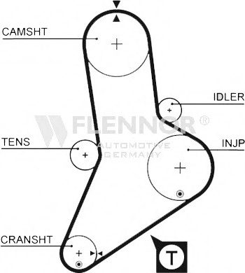 Engine Timing Belt 98153X30 (FLENNOR)